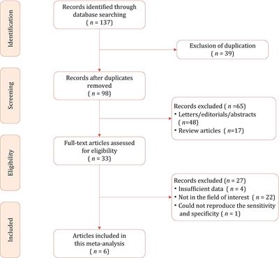 Systematic review and meta-analysis of multiparametric MRI clear cell likelihood scores for classification of small renal masses